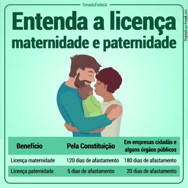 Licença Paternidade - 20 dias